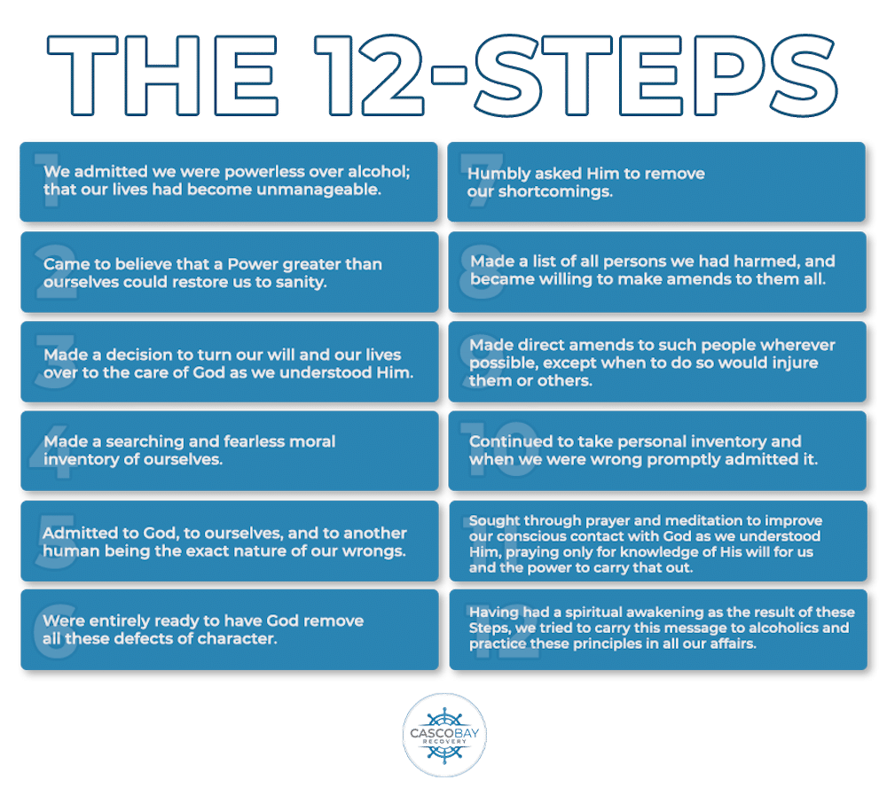 the 12-steps